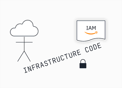 Elevate your AWS security posture with infrastructure code